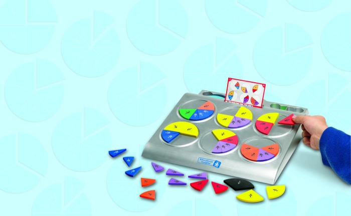 Placinta fractiilor [2]