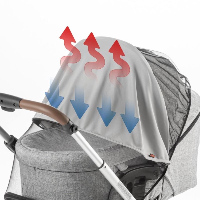 Plasa de protectie impotriva soarelui si a insectelor REER ShineSafe Bite pentru carucioare de bebelusi [11]
