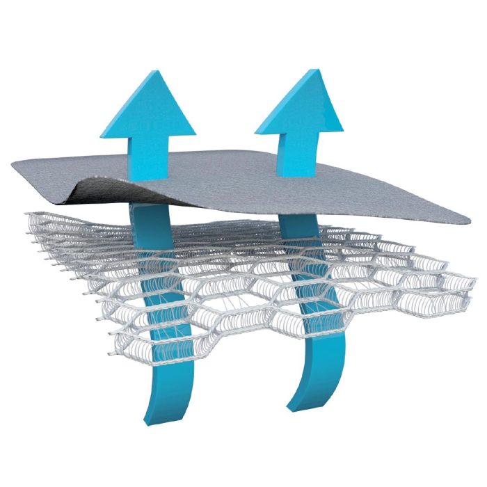 Protectie antitranspiratie universala scaune auto si carucioare AirCuddle COOL SEAT ALL IN ONE SMOKE CS-A-SMOKE [7]