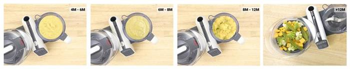 Robot multifunctional 5in1 - Nutribaby (+) XL [3]