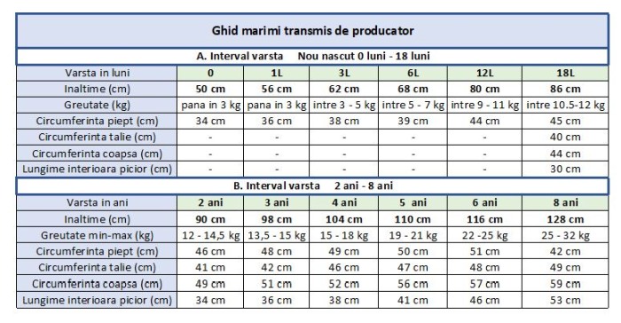 Set 2 body uri cu maneca scurta alb/galben pai  Zebra Girafa 18 luni [2]