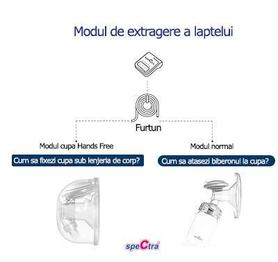 Set Cupe Hands Free (28 mm) [7]