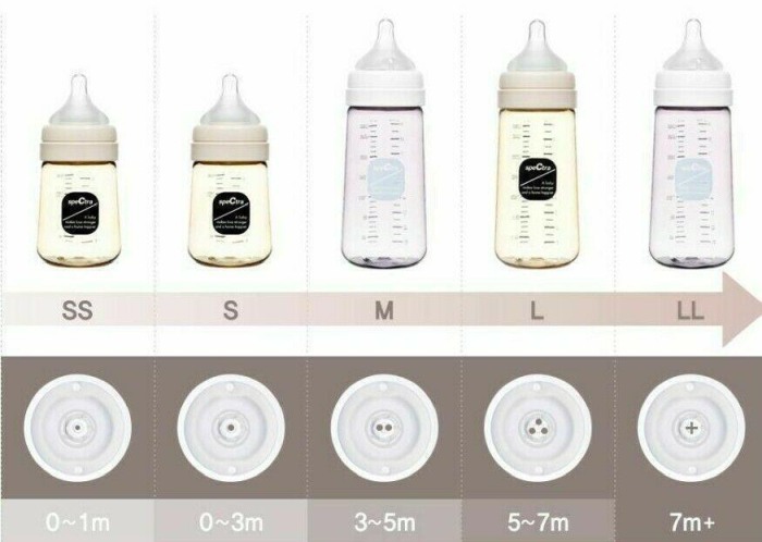 Set tetine premium din silicon - marimea XL [2]