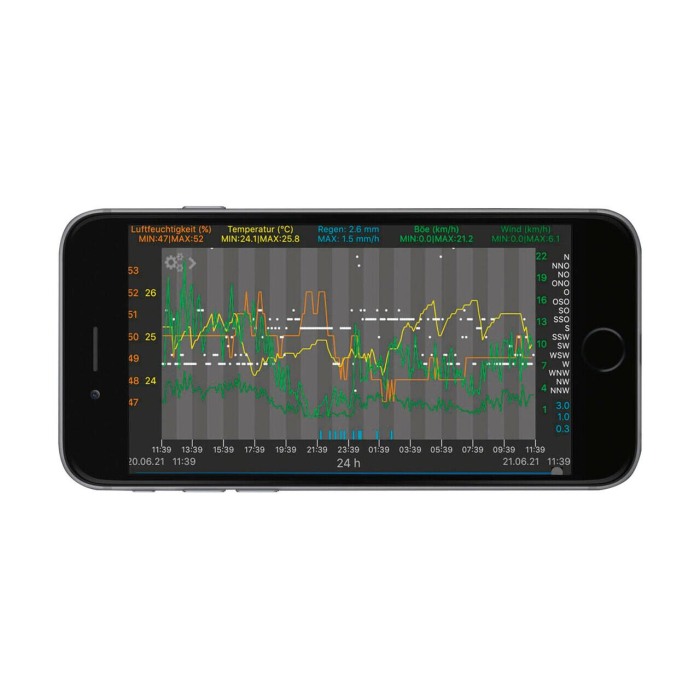 Sistem meteo SmartHome cu masurare temperatura, umiditate, precipitatii si viteza vant, data logger cu comunicare cu smartphone WEATHERHUB, TFA 31.4005.02 [10]