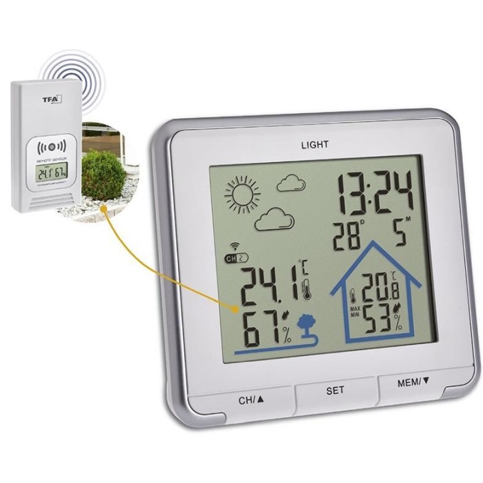 Statie meteo wireless LIFE TFA 35.1153.02, cu transmitator wireless extern inclus, alba [2]