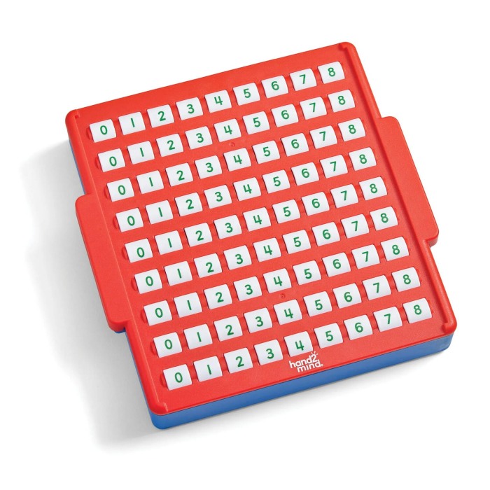 Tablita pentru exersarea scaderii [2]