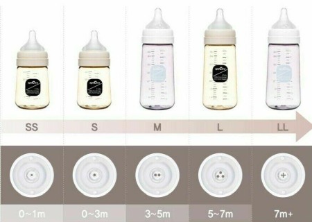 Biberon anticolici premium cu tetina S, galben (260 ml) [1]