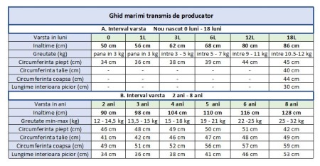 Compleu 2 piese alb/albastru Moto 8 ani [1]