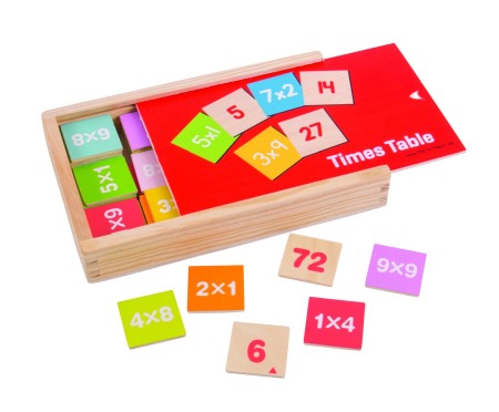 Jucarii Jocuri Activitati - Jocul inmultirilor