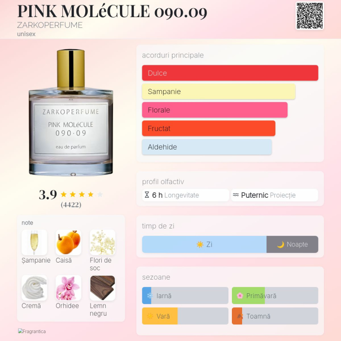 Parfum TIMSS U 513 Pink 090 09 (50 ml) - Inspirat de PINK MOLéCULE 090.09 ZARKOPERFUME [2]