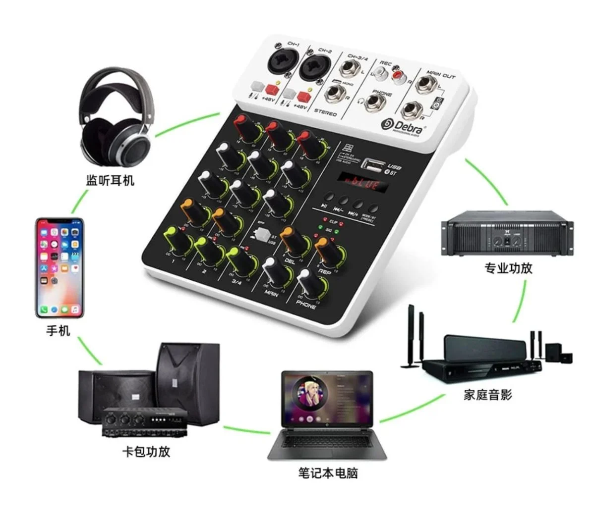 Mixer audio profesional cu 4 canale Bibica Edition [5]