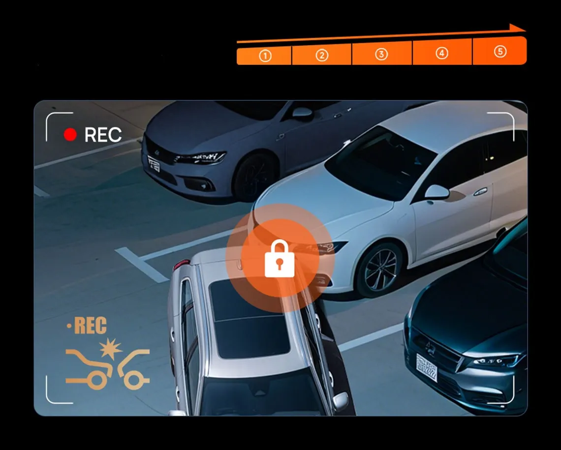 Sistem de camere auto triplu 70mai T400-1 cu înregistrare simultană pe 3 canale (Față 2K, Interior FHD și Spate FHD). Cameră de bord profesională ideală pentru ridesharing, flote sau uz personal. Dotată cu iluminare infraroșu (IR) pentru habitaclu, GPS integrat cu 5 benzi, ecran IPS de 1.9 inch și conectivitate rapidă Wi-Fi 6. Funcționează pe bază de supercapacitor pentru o rezistență termică maximă la temperaturi extreme. Include cameră pentru lunetă RC21 și senzor G pentru impact. [8]