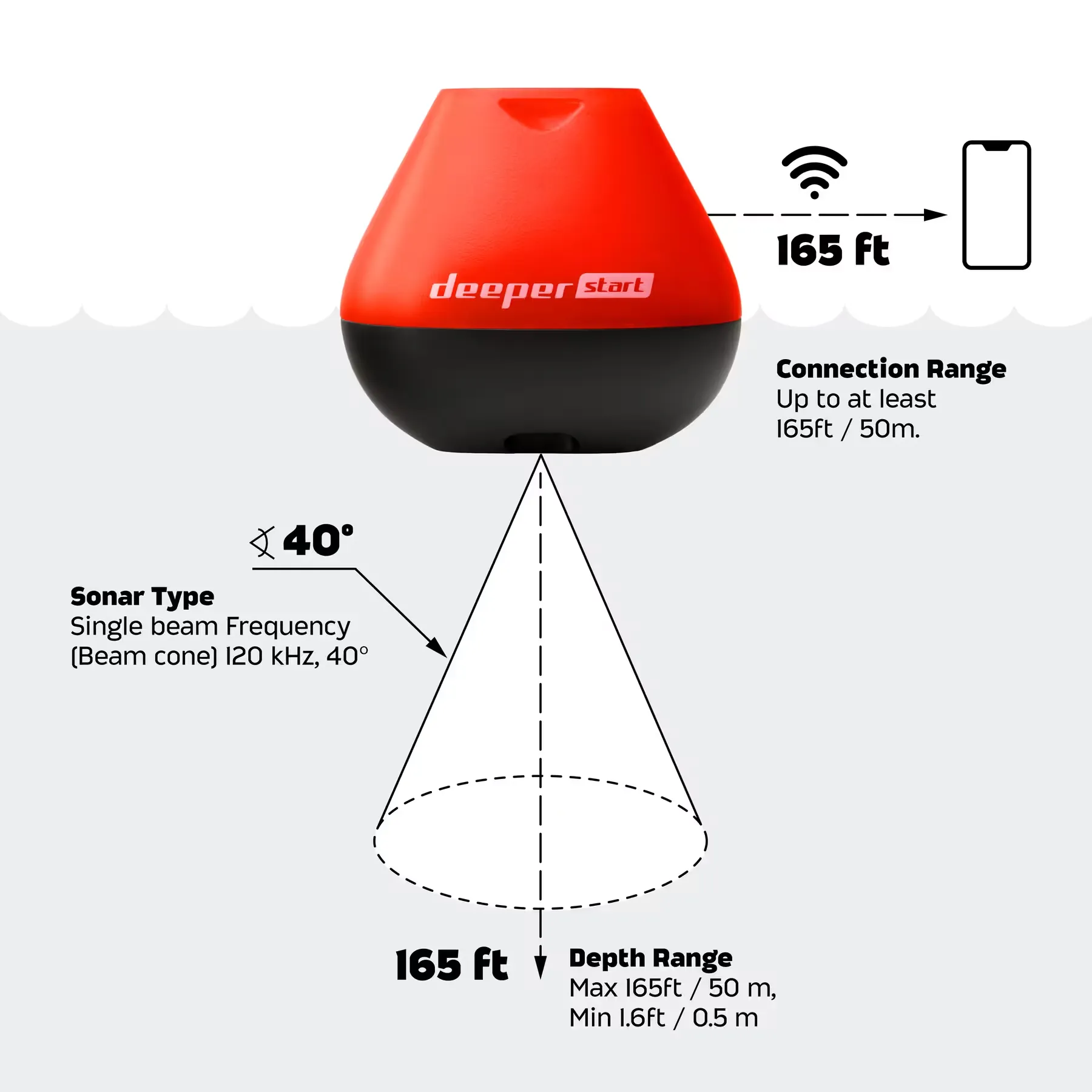 Sonar wireless lansabil Deeper Start Fishfinder GLB pentru smartphone, cu conexiune Wi-Fi, rază de 50 de metri și lanternă LED [2]