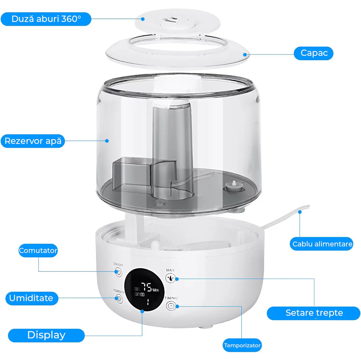 Umidificator de aer ultrasonic și difuzor aromaterapie Elindor culoare albă [2]