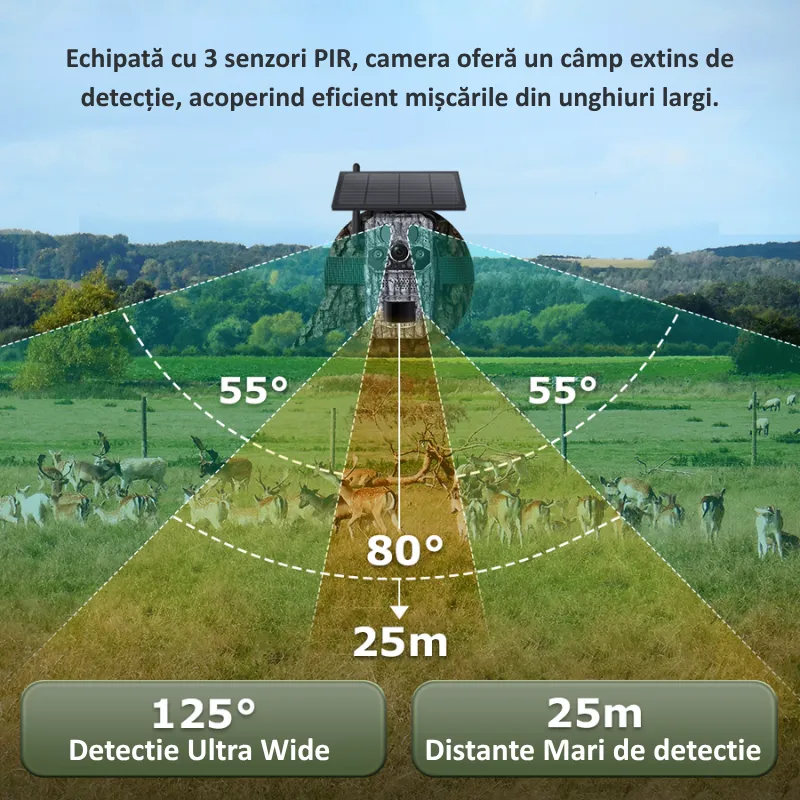 Cameră de supraveghere vânătoare 4G Hunting Pro Tri-Sensor cu panou solar de 5W inclus, din gama Bibica [4]