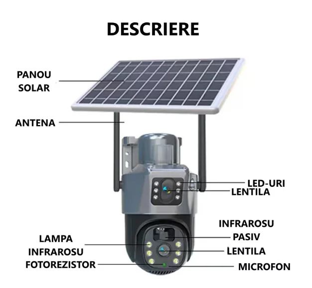 Cameră supraveghere 4G cu panou solar 4K și două lentile [4]