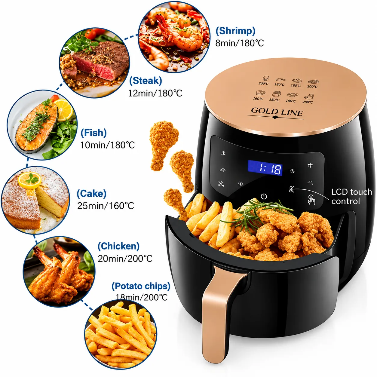 Friteuză cu aer cald Air Fryer Bibica Edition cu ecran digital touchscreen și panou LED [1]