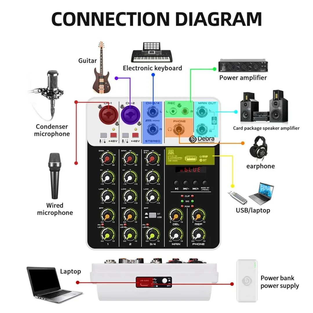 Mixer audio profesional cu 4 canale Bibica Edition [3]