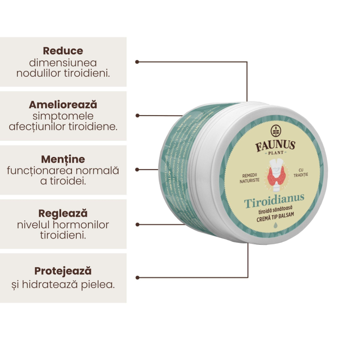 Cremă Tip Balsam Tiroidianus 50ml [3]