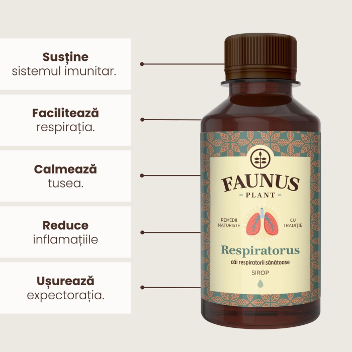 Sirop Respiratorus 200ml [6]