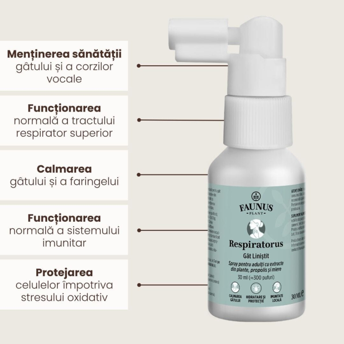 Spray Respiratorus Gât Liniștit 30ml [5]