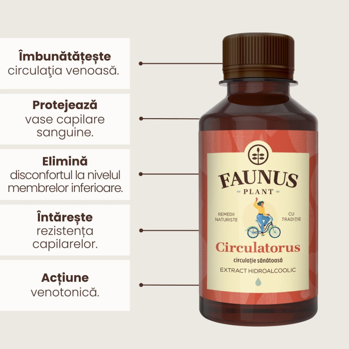 Tinctură Circulatorus 200ml [6]