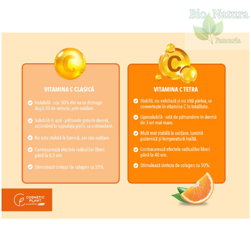 SET CADOU ÎNGRIJIRE SKIN BOOST 40+ VIT C TETRA [4]