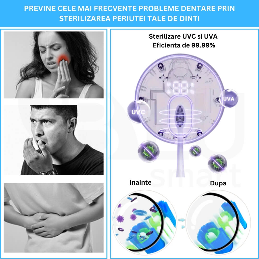 Sterilizator UV pentru o Periuță de Dinți iBLU smart, Eficiență Dezinfectare 99.99%, Suport Inteligent Periuță de Dinți cu Sterilizare UV Programată 24/7 și Funcție Uscare la 60°C, Senzor Deschidere-Închidere Automată, Montaj Facil fără Găuri, USB-C, Alb