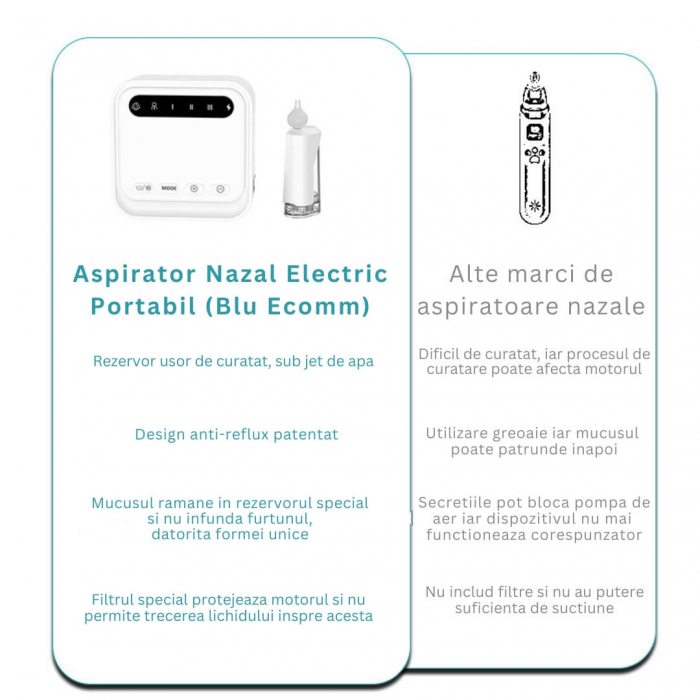 Aspirator Nazal Electric Portabil iBLU smart pentru Bebelusi, Copii sau Adulti [6]