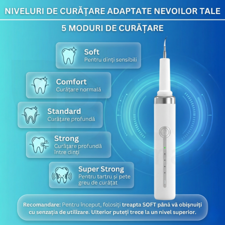 Aparat pentru Eliminare Tartru iBLU smart, Detartraj Ultrasonic, Eliminare Placa Bacteriana, 5 Moduri pentru Curatarea Dintilor, 3 Capete Curatare si Oglinda Dentara Incluse, Lumina LED Puternica, Portabil si Reincarcabil, Rezistent la Apa, Alb [1]