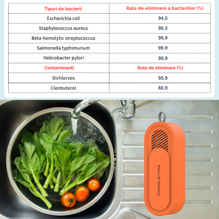Aparat pentru Curățarea și Sterilizarea Alimentelor cu Tehnologie OH-Ion – Fără Chimicale, 100% Natural, Portocaliu [4]