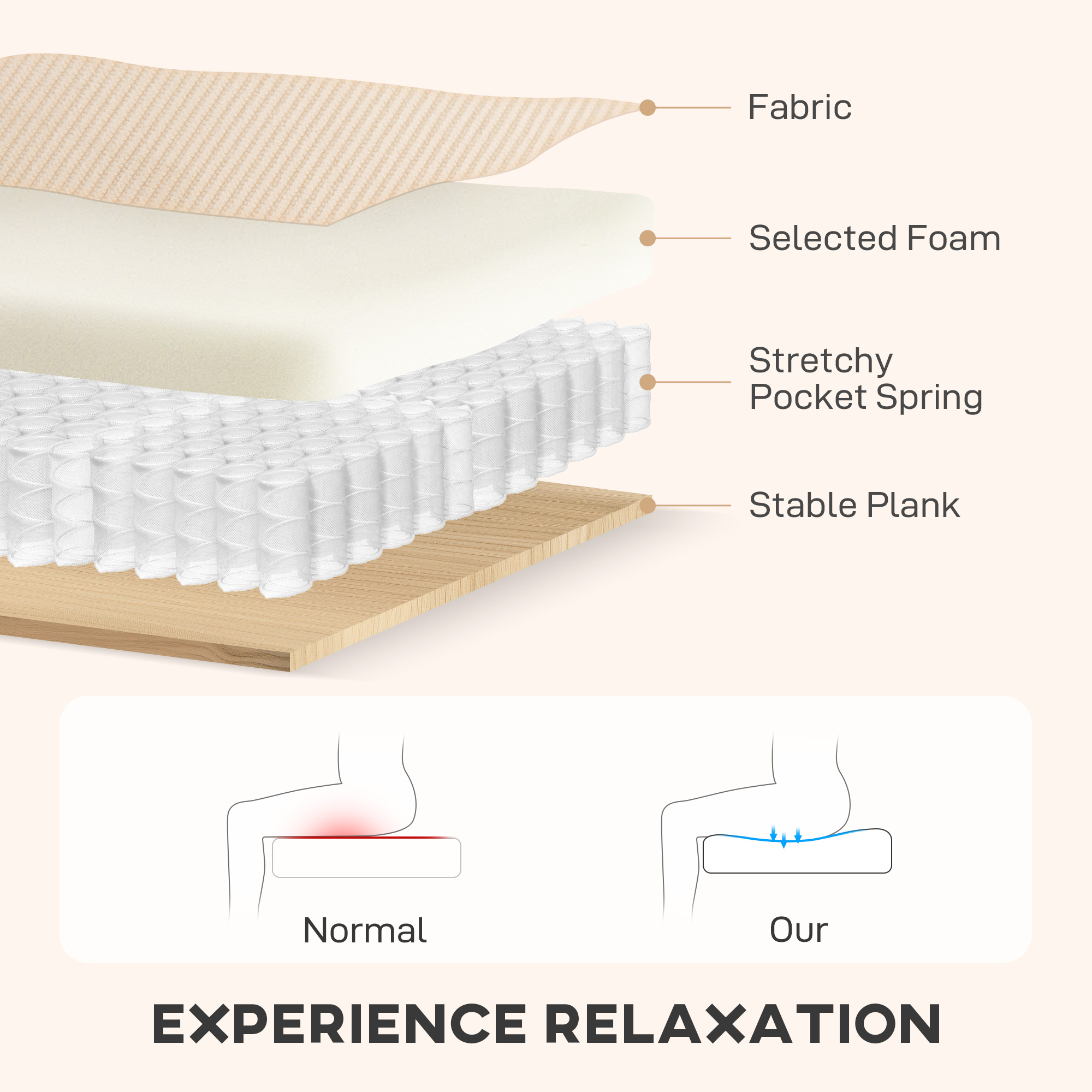  Canapea de Colt Convertibila in Pat cu Spatiu de Depozitare, Acoperire in Catifea cu Coarde si Doua Perni, 205x135x76 cm, Bej [6]