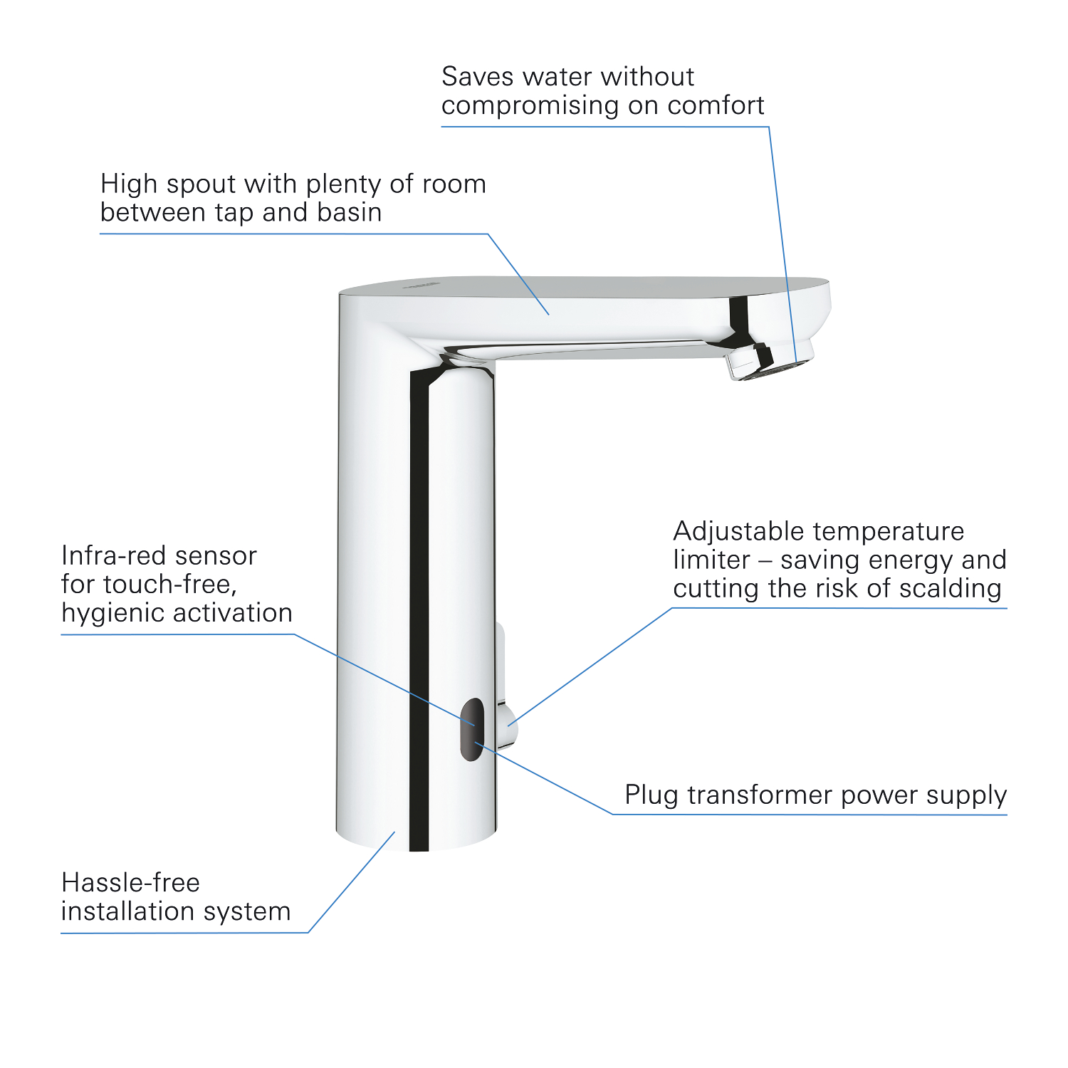 Baterie cu senzor Grohe 36421000, pentru lavoar, montaj pe blat, pe lavoar, tip alimentare baterie 6v, crom [2]