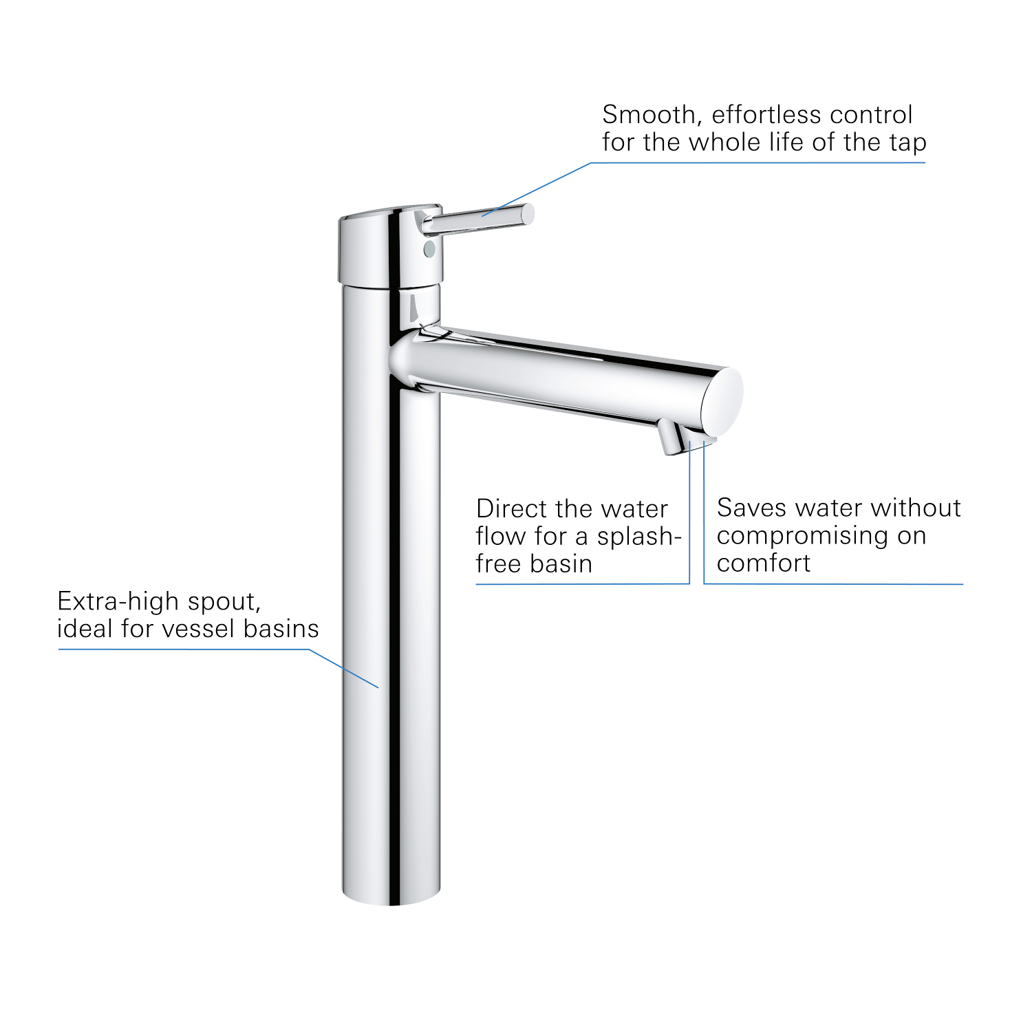 Baterie lavoar Grohe 23920001, Concetto, tip comanda monocomanda, tip instalare pe lavoar, pe blat, crom [5]