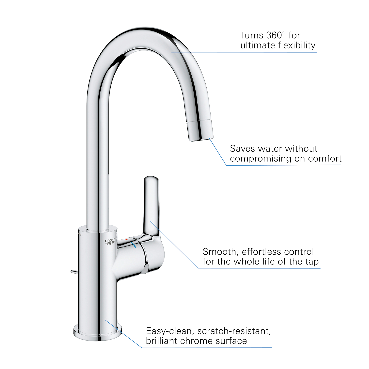 Baterie lavoar Grohe 24203002, Start, tip comanda monocomanda, tip instalare pe blat, marime l, crom [4]