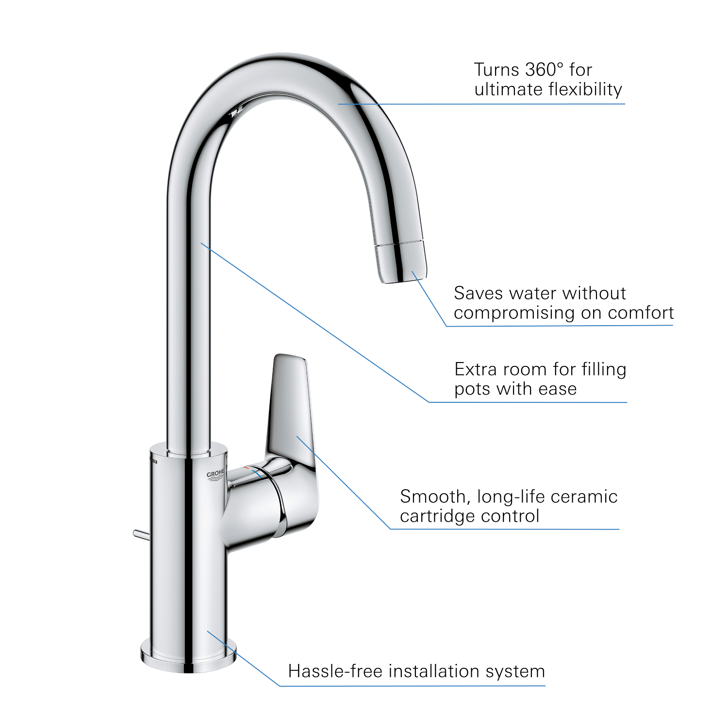 Baterie lavoar Grohe 24201001, Start Edge, tip comanda monocomanda, tip instalare pe lavoar, pe blat, crom [6]