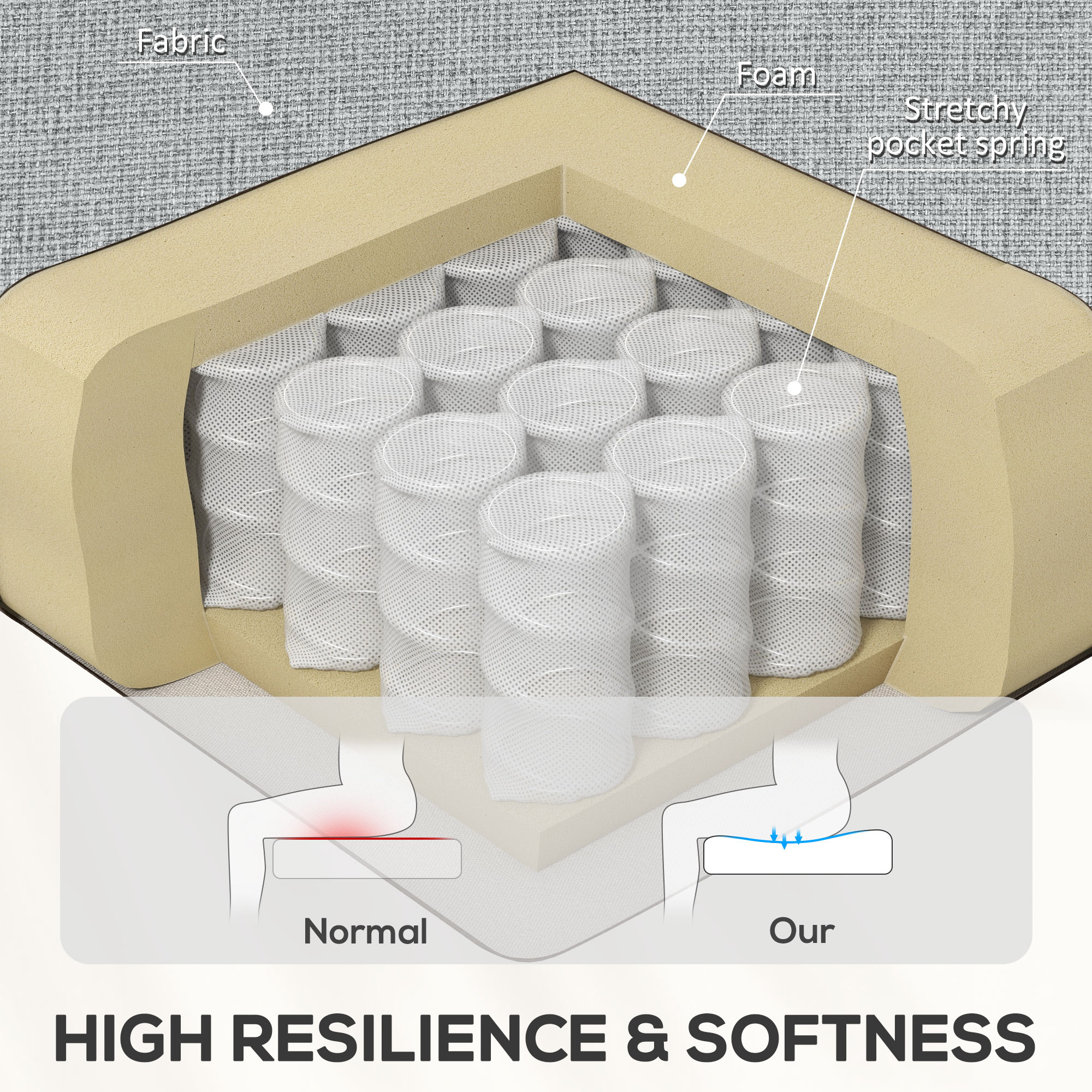  Fotoliu Reclinabil Manual la 60° Extra Captusit in Material Textil cu Suport pentru Picioare, Gri [4]