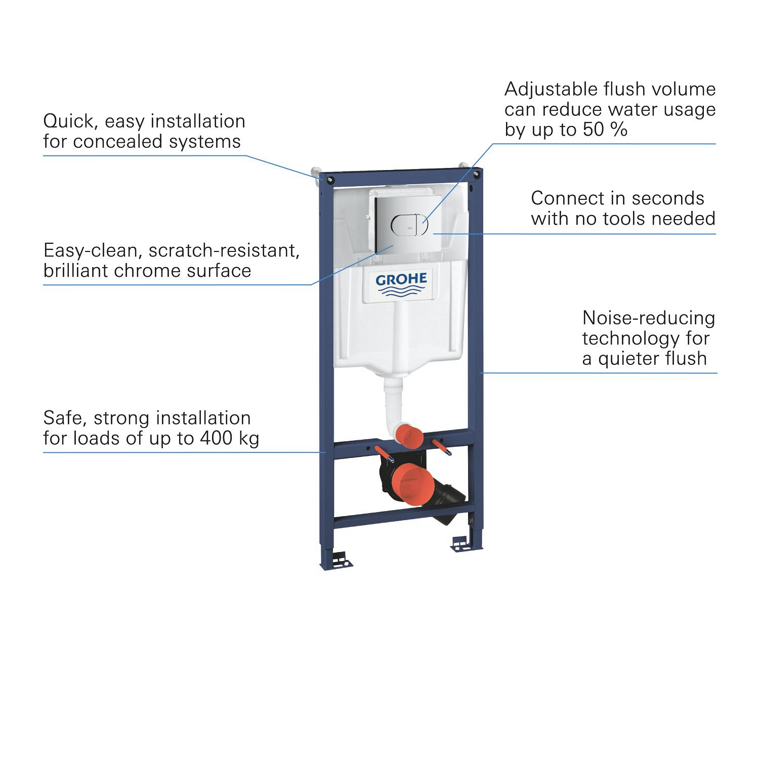 Set rezervor Grohe 38981000, Cadru Rapid SL, tip instalare incastrat, tip placare uscata, numar moduri spalare 2 [1]
