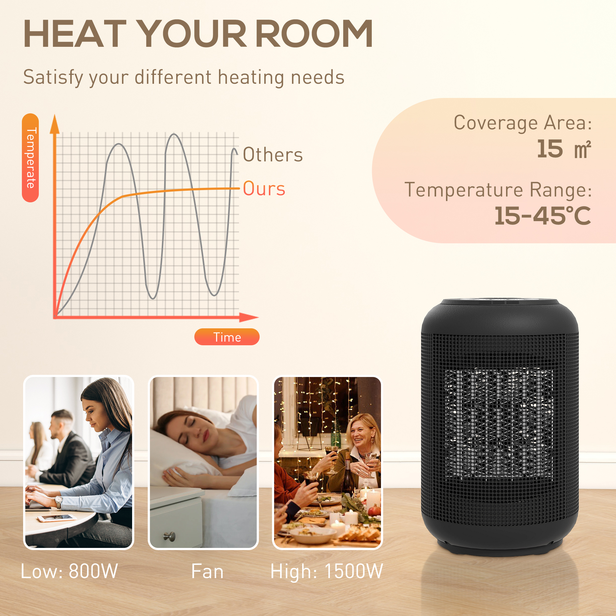  incalzitor electric cu 3 moduri si temporizator 24h, 14x14x21.5 cm, Negru [4]