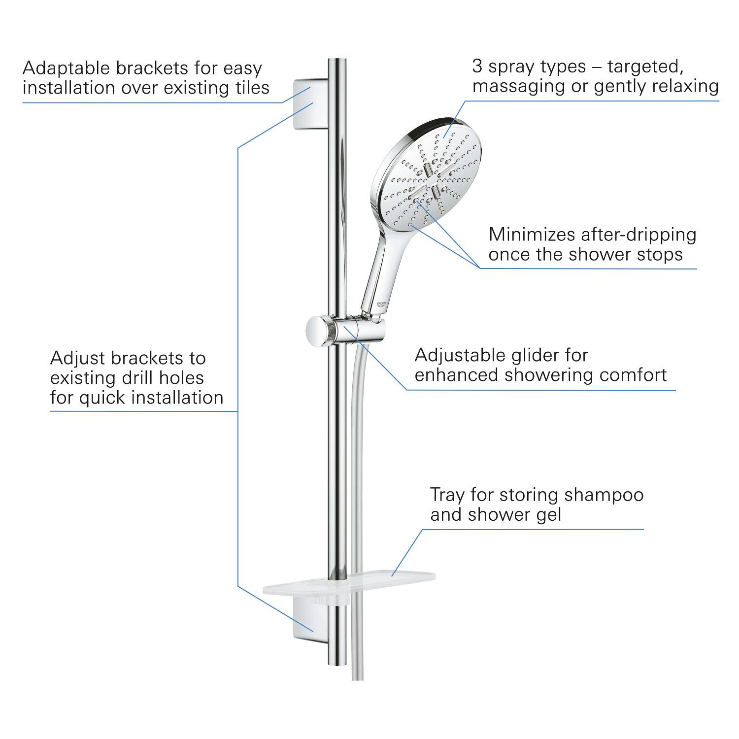 Coloana de dus Grohe 26592000, dus SmartActive, montaj aparent, numar functii para dus 3, lungime furtun m 1.75, crom [3]