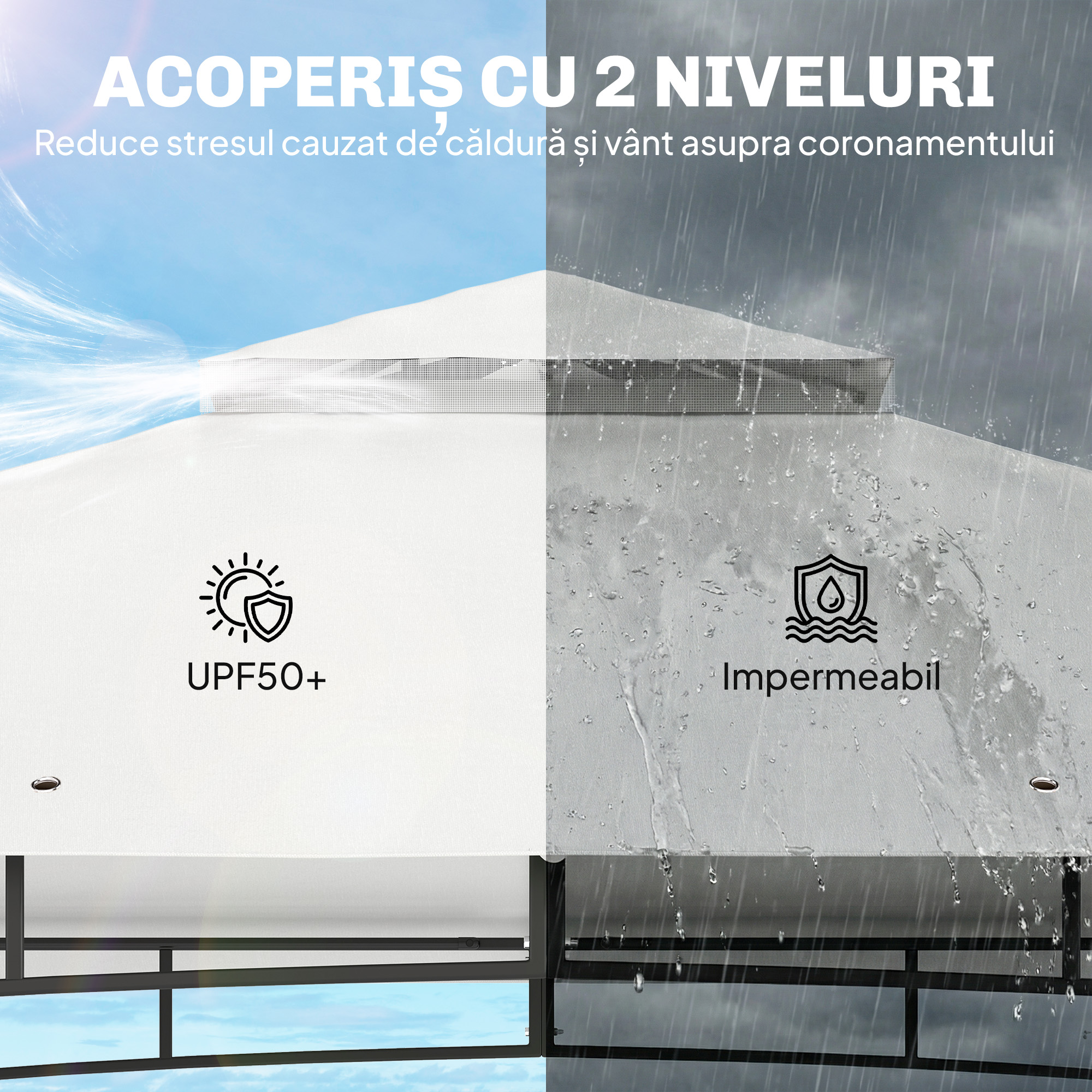  Foisor 3 x 3.6 m, Acoperis Dublu UPF50+ cu Plasa, Crem [3]