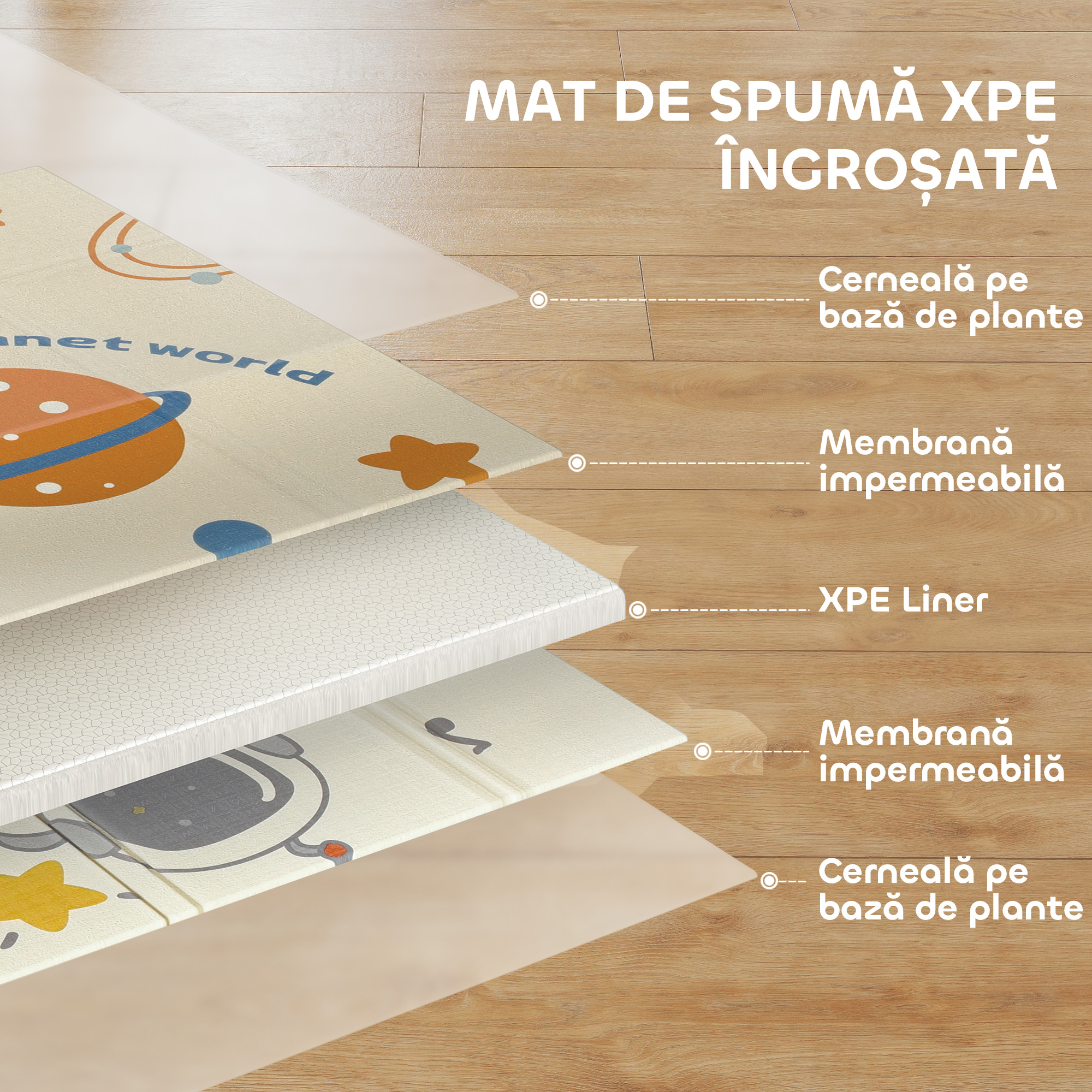  Covoras pentru bebelusi fata-verso, covoras pentru tarare, tema astronauti si planete. [4]