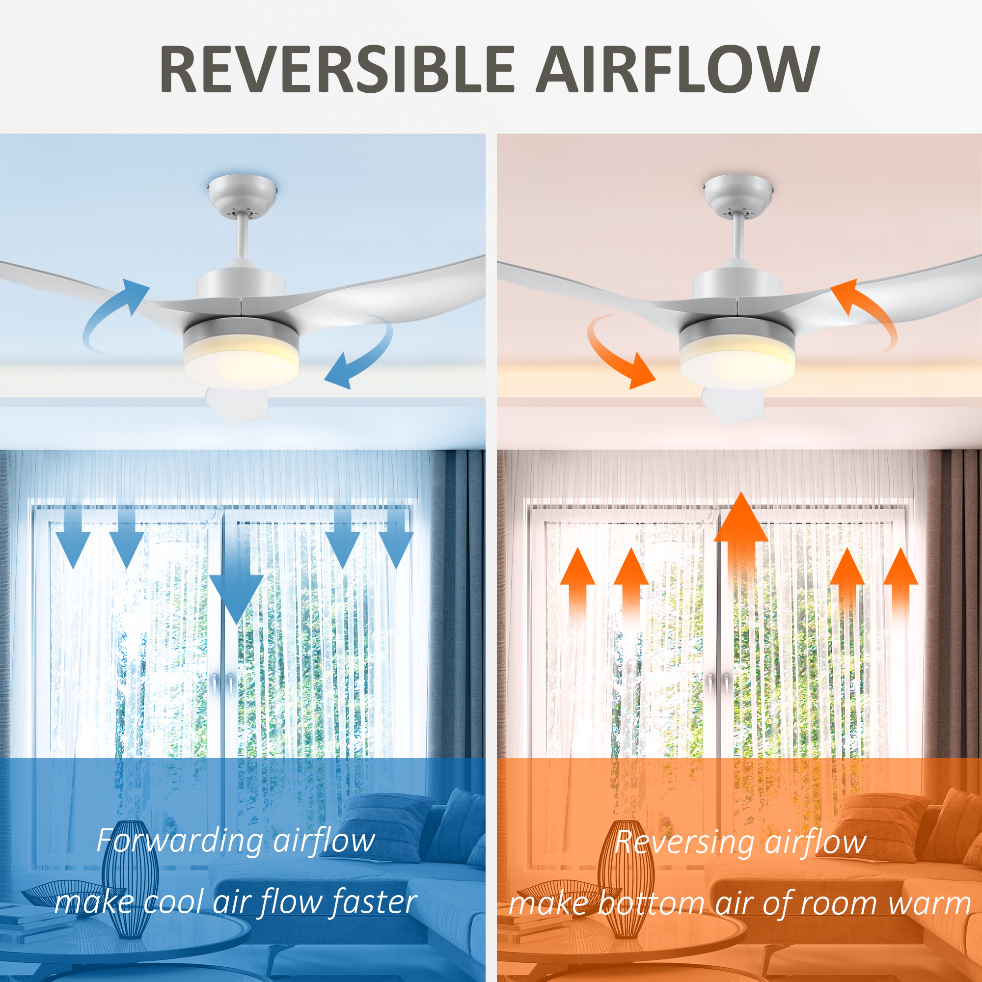  Ventilator de Tavan cu Lumini LED Reglabil in 3 Moduri , Φ132x40cm, Alb [5]