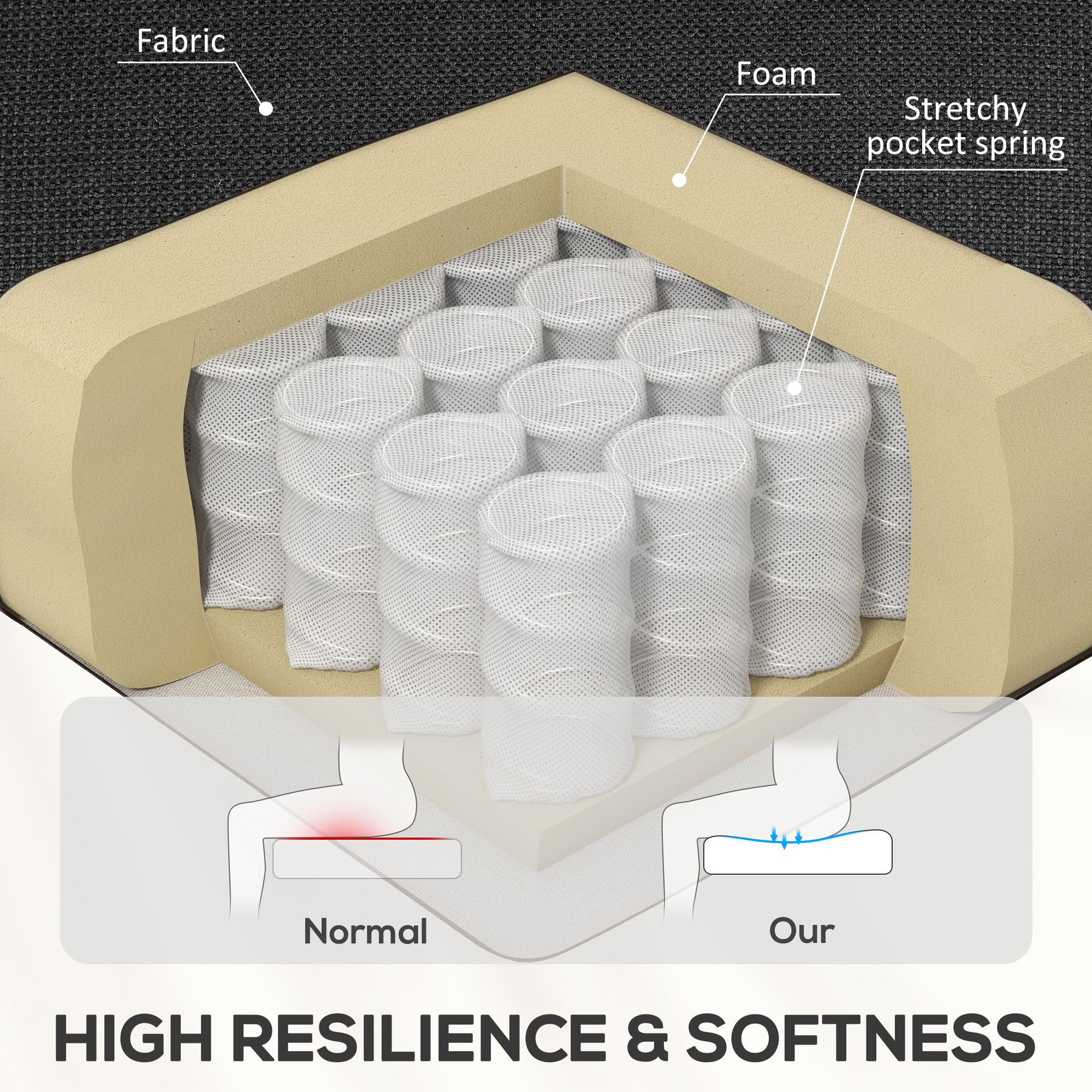  Fotoliu Recliner din In cu Suport Reglabil pentru Picioare, 69x91,5x103 cm, Negru [4]