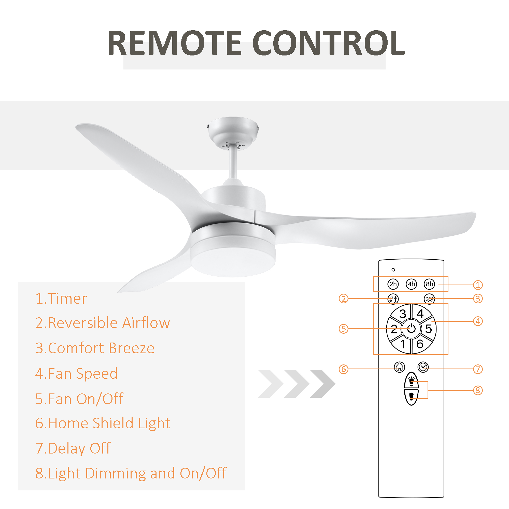  Ventilator de Tavan cu Lumini LED Reglabil in 3 Moduri , Φ132x40cm, Alb [7]