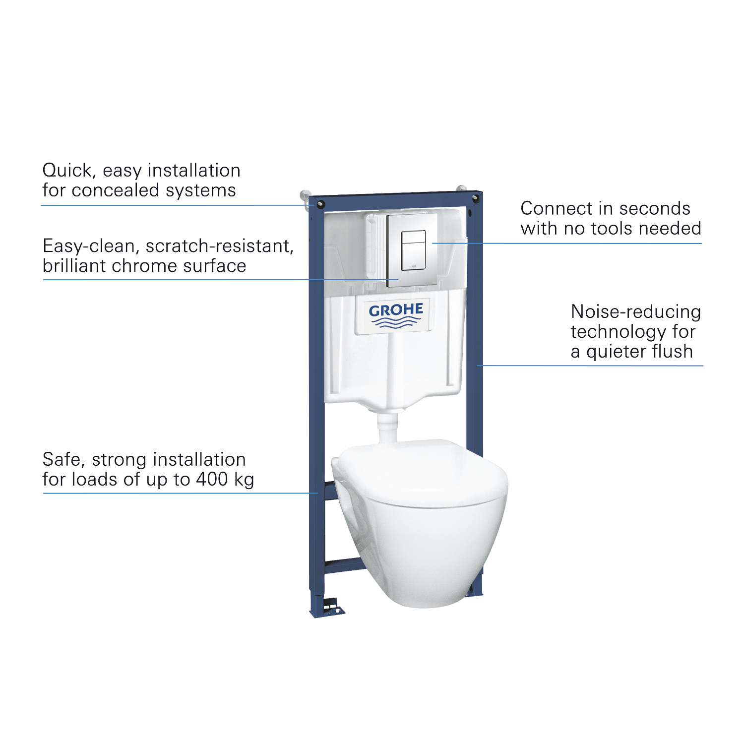 Pachet WC suspendat Grohe 39186000, 4 1 Solido Perfect, tip instalare suspendat, tip instalare cadru incastrat [5]