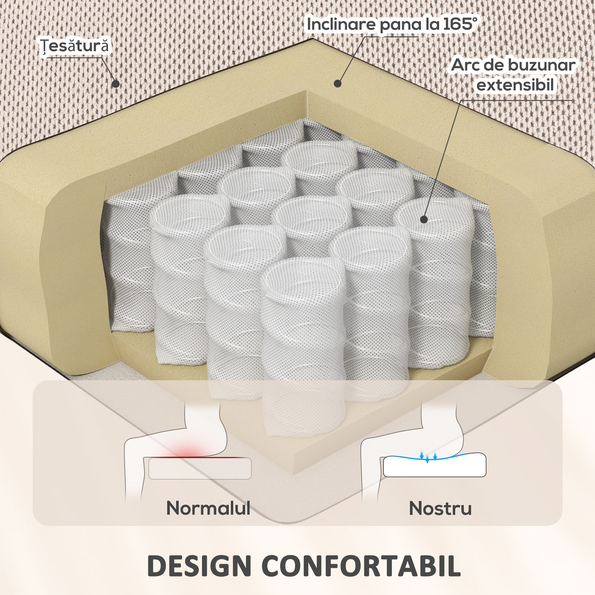  Fotoliu de Ridicare Masajant si Reclinabil cu 2 Buzunare si Telecomanda, 93x104x105 cm, Bej [5]