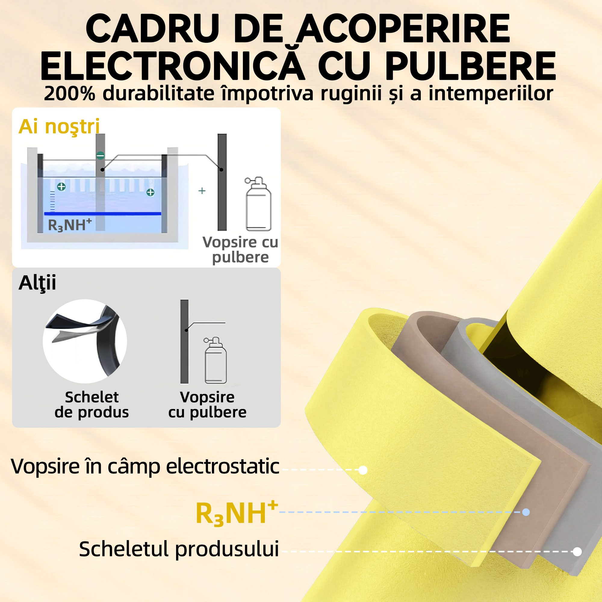  Set Bistro, Masa si Scaune Pliabile pentru 2, Gradina, Galben. [3]