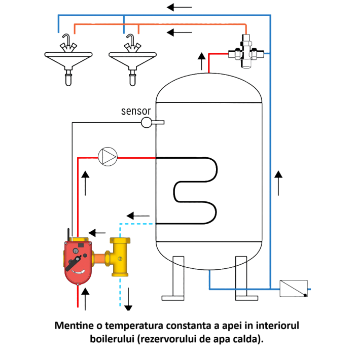 Actuator electric Giacomini K275Y002, 24V, cu regulator temperatura integrat, compatibil vane amestec cu 3 cai, pentru incalzire in pardoseala [5]