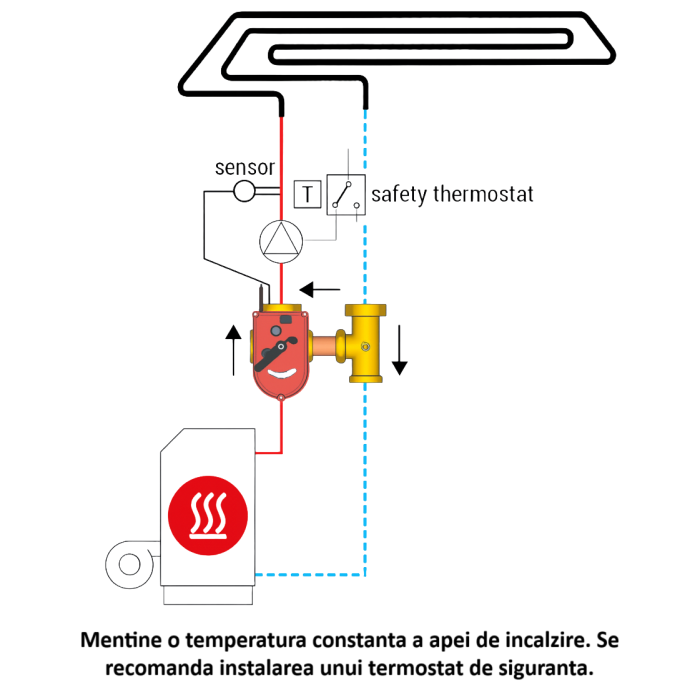 Actuator electric Giacomini K275Y002, 24V, cu regulator temperatura integrat, compatibil vane amestec cu 3 cai, pentru incalzire in pardoseala [4]